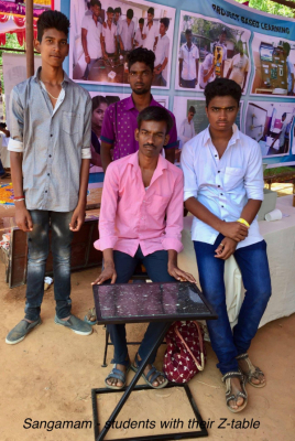 Sangamam - Project Z-table